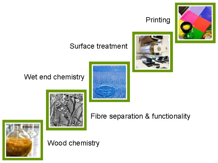 Printing Surface treatment Wet end chemistry Fibre separation & functionality Wood chemistry 