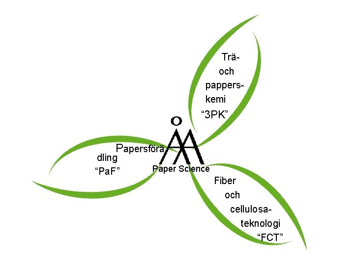 Träoch papperskemi “ 3 PK” Papersförä dling “Pa. F” Paper Science Fiber och cellulosateknologi