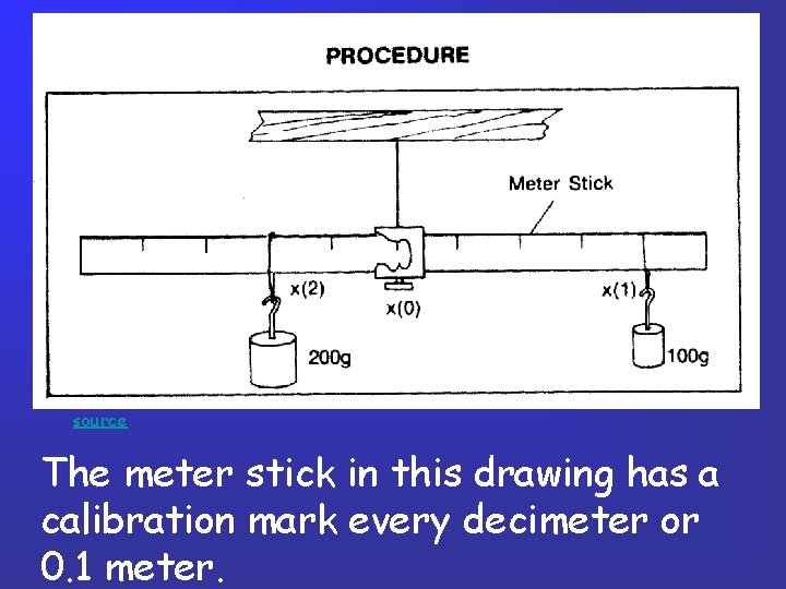 source The meter stick in this drawing has a calibration mark every decimeter or source The meter stick in this drawing has a calibration mark every decimeter or