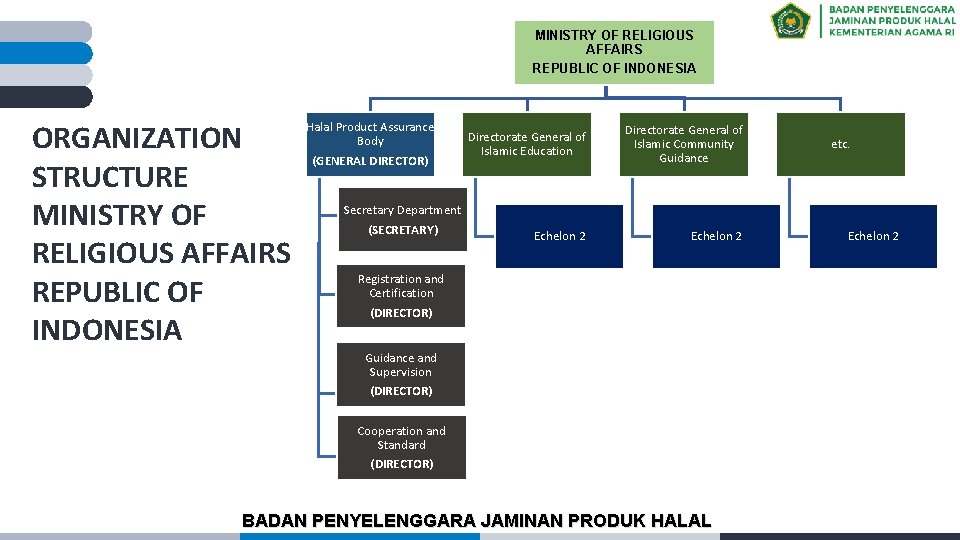 MINISTRY OF RELIGIOUS AFFAIRS REPUBLIC OF INDONESIA ORGANIZATION STRUCTURE MINISTRY OF RELIGIOUS AFFAIRS REPUBLIC