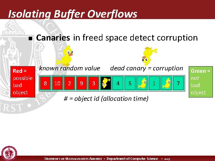 Isolating Buffer Overflows n Red = possible bad object Canaries in freed space detect