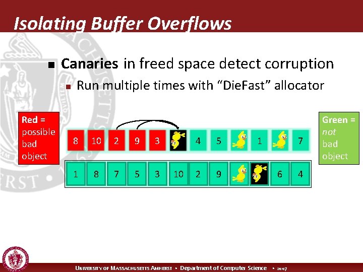 Isolating Buffer Overflows n Canaries in freed space detect corruption n Red = possible