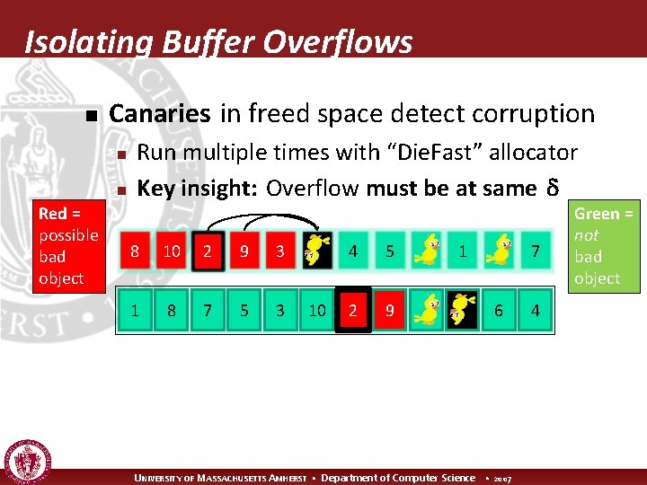 Isolating Buffer Overflows n Canaries in freed space detect corruption n n Red =