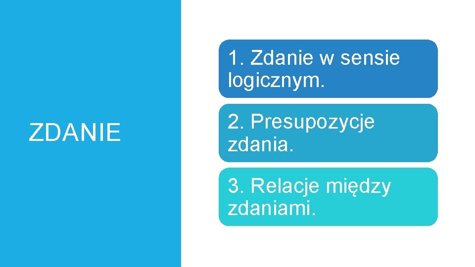 1. Zdanie w sensie logicznym. ZDANIE 2. Presupozycje zdania. 3. Relacje między zdaniami. 