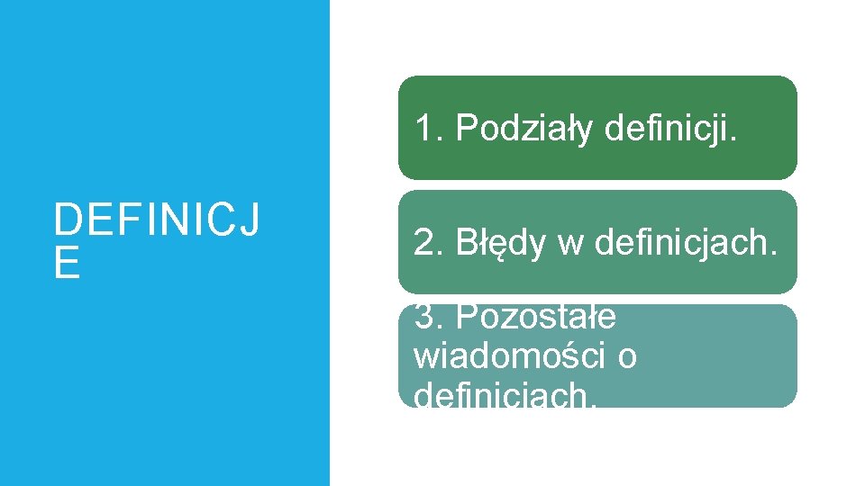 1. Podziały definicji. DEFINICJ E 2. Błędy w definicjach. 3. Pozostałe wiadomości o definicjach.