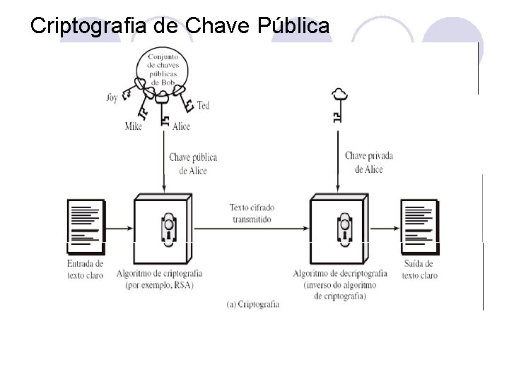 Criptografia de Chave Pública 