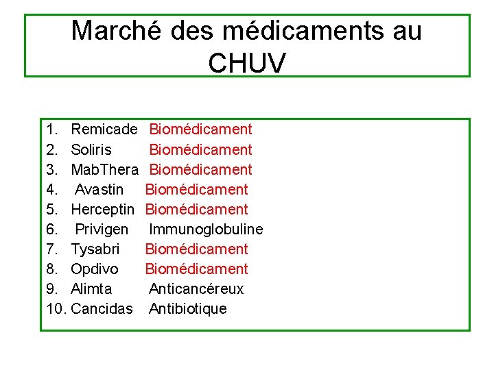 Marché des médicaments au CHUV 1. Remicade Biomédicament 2. Soliris Biomédicament 3. Mab. Thera