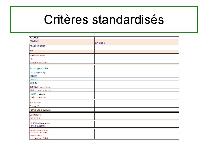 Critères standardisés 