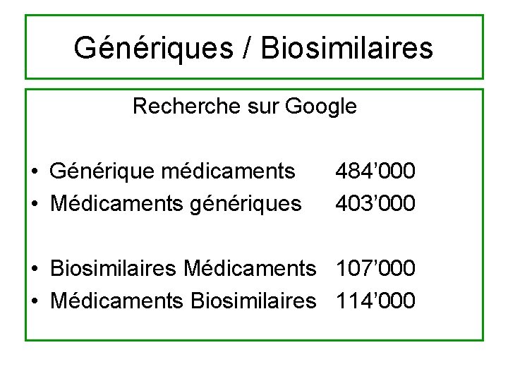 Génériques / Biosimilaires Recherche sur Google • Générique médicaments • Médicaments génériques 484’ 000