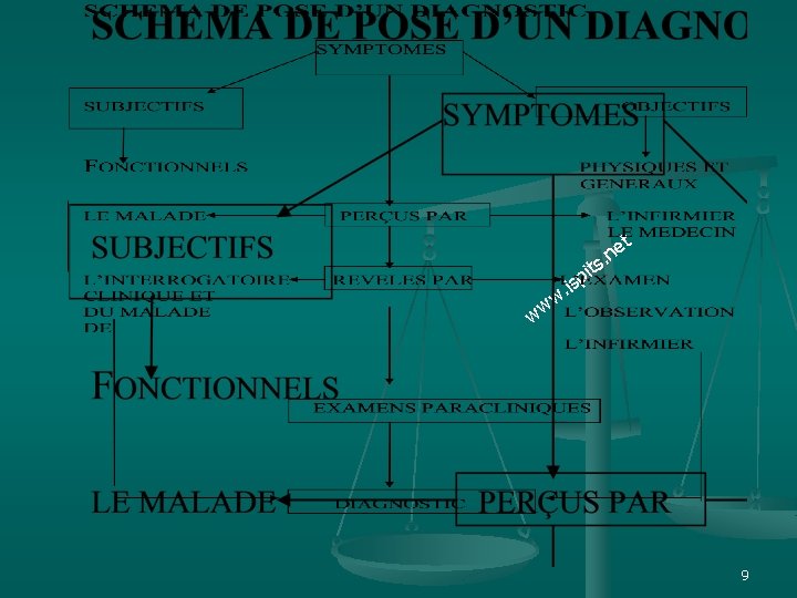 et n. ts i p s. i w w w 9 