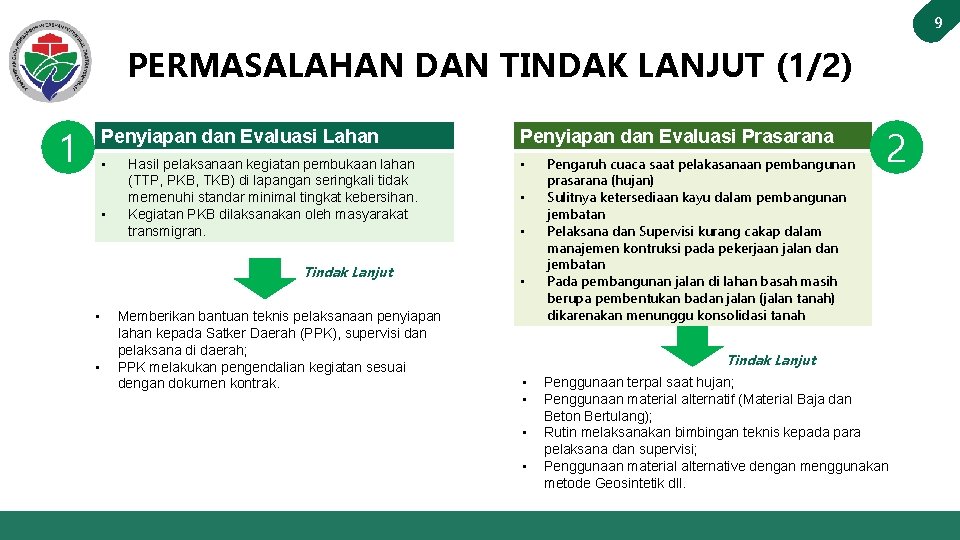 9 PERMASALAHAN DAN TINDAK LANJUT (1/2) 1 Penyiapan dan Evaluasi Lahan Penyiapan dan Evaluasi