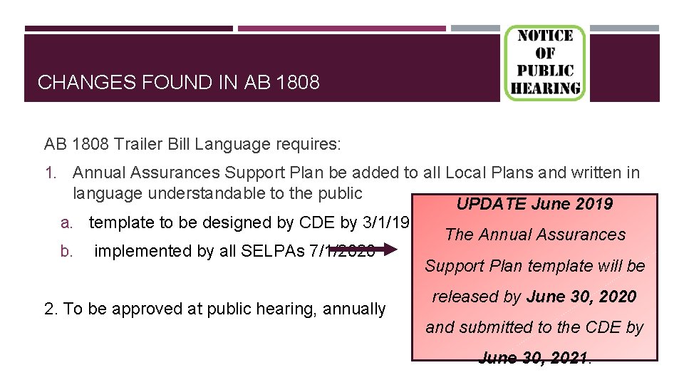 CHANGES FOUND IN AB 1808 Trailer Bill Language requires: 1. Annual Assurances Support Plan