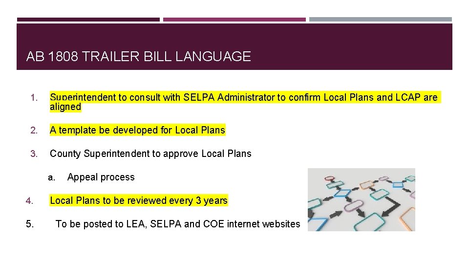 AB 1808 TRAILER BILL LANGUAGE 1. Superintendent to consult with SELPA Administrator to confirm