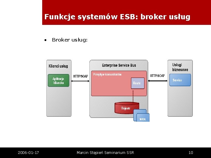 Funkcje systemów ESB: broker usług • 2006 -01 -17 Broker usług: Marcin Stępień Seminarium