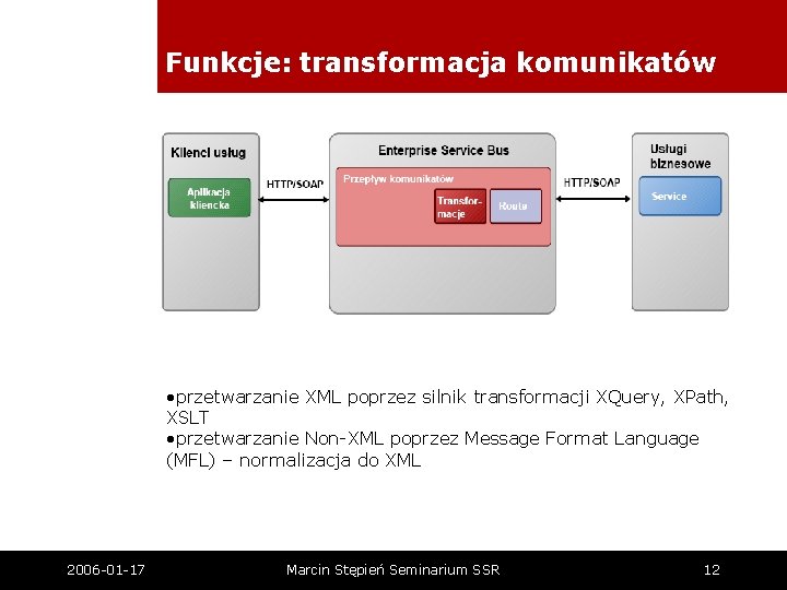 Funkcje: transformacja komunikatów • przetwarzanie XML poprzez silnik transformacji XQuery, XPath, XSLT • przetwarzanie