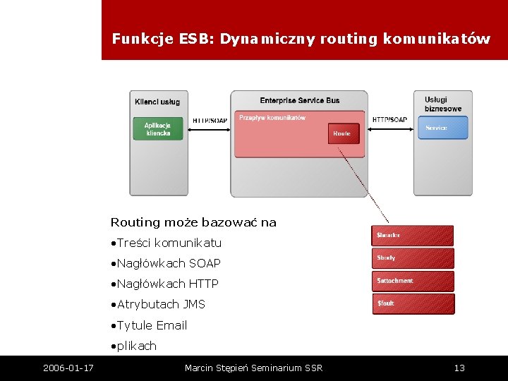 Funkcje ESB: Dynamiczny routing komunikatów Routing może bazować na • Treści komunikatu • Nagłówkach