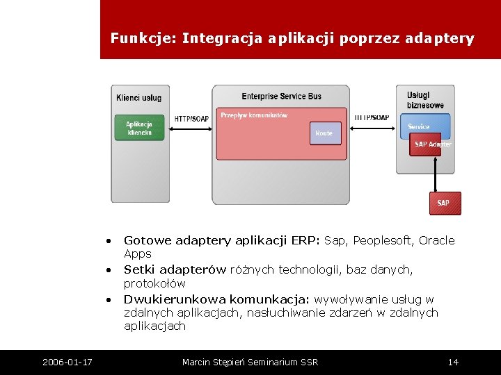 Funkcje: Integracja aplikacji poprzez adaptery • • • 2006 -01 -17 Gotowe adaptery aplikacji