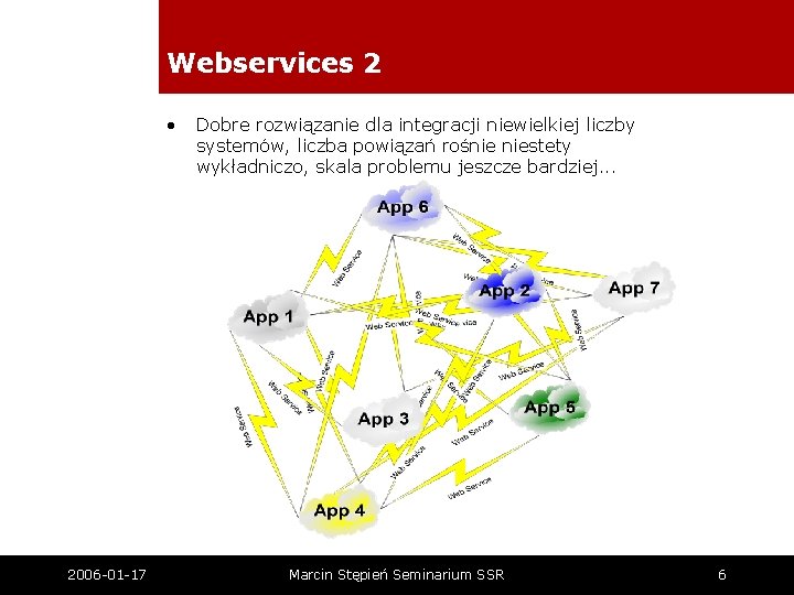 Webservices 2 • 2006 -01 -17 Dobre rozwiązanie dla integracji niewielkiej liczby systemów, liczba