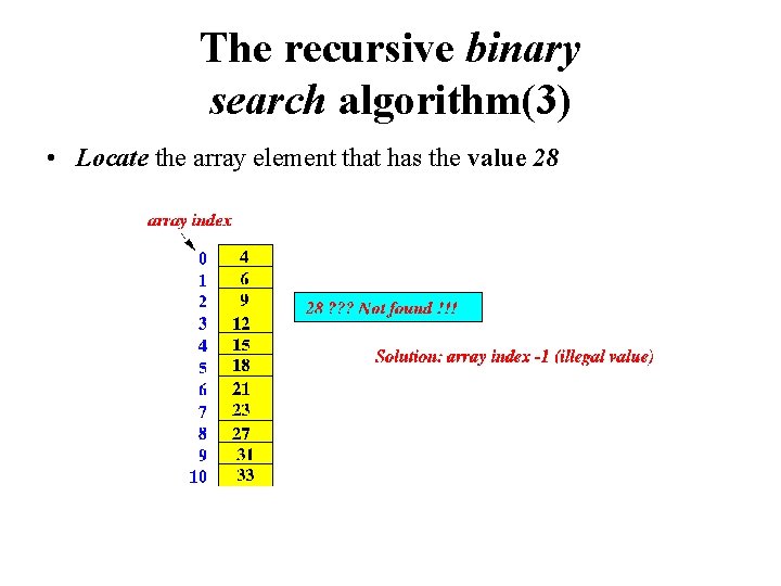 The recursive binary search algorithm(3) • Locate the array element that has the value