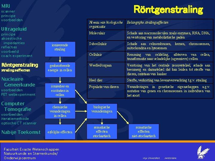 MRI Röntgenstraling scanner principe voorbeelden Ultrageluid principe akoestische impedanties reflecties voorbeeld coach experiment Röntgenstralingseffecten