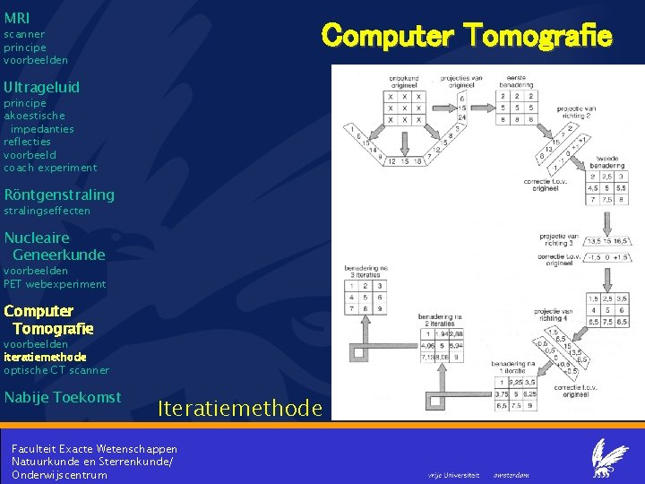 MRI Computer Tomografie scanner principe voorbeelden Ultrageluid principe akoestische impedanties reflecties voorbeeld coach experiment