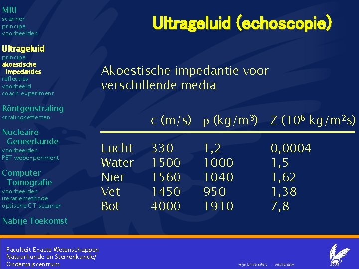 MRI Ultrageluid (echoscopie) scanner principe voorbeelden Ultrageluid principe akoestische impedanties reflecties voorbeeld coach experiment