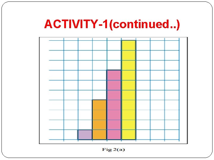 ACTIVITY-1(continued. . ) 