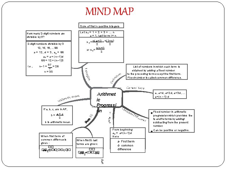 MIND MAP Sum of first n positive integers How many 2 -digit numbers are