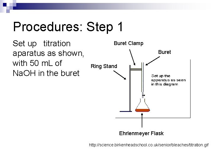 Procedures: Step 1 Set up titration aparatus as shown, with 50 m. L of