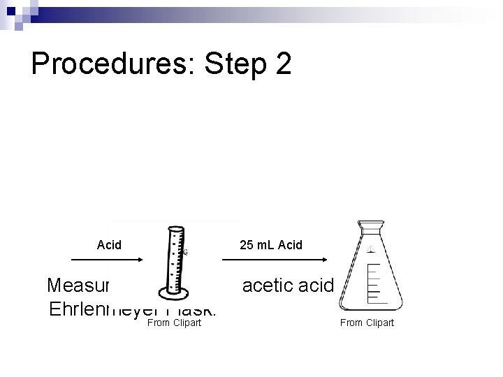 Procedures: Step 2 Acid 25 m. L Acid Measure out 25 m. L of