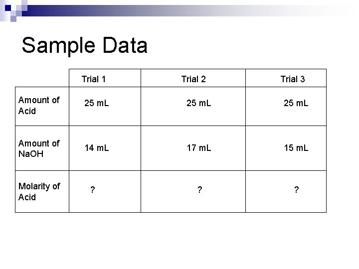 Sample Data Trial 1 Trial 2 Trial 3 Amount of Acid 25 m. L