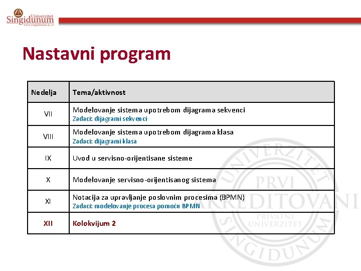 Nastavni program Nedelja VIII Tema/aktivnost Modelovanje sistema upotrebom dijagrama sekvenci Zadaci: dijagrami sekvenci Modelovanje