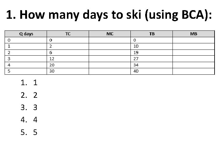 1. How many days to ski (using BCA): 1. 2. 3. 4. 5. 1