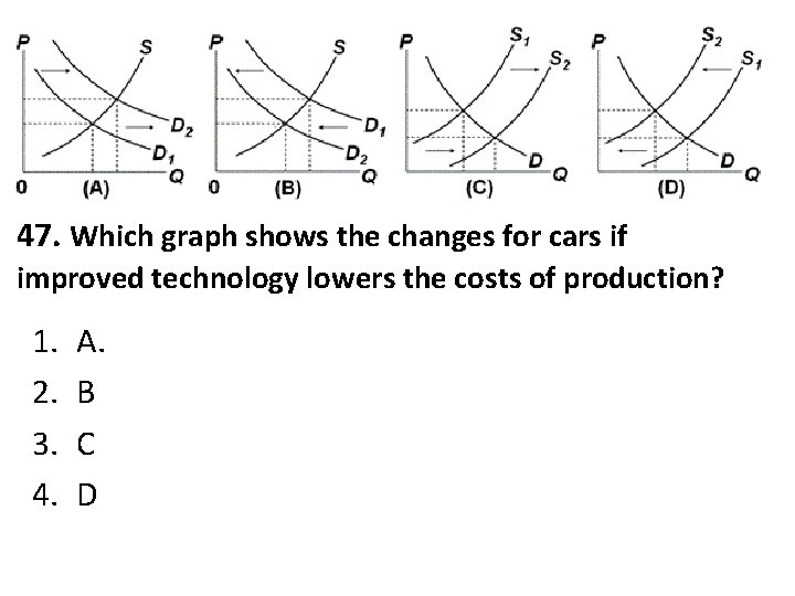 47. Which graph shows the changes for cars if improved technology lowers the costs