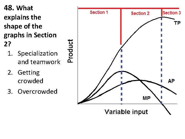 48. What explains the shape of the graphs in Section 2? 1. Specialization and