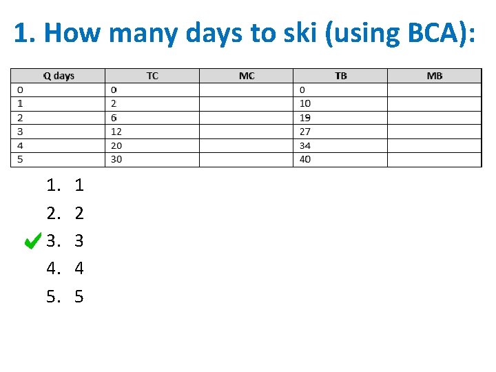 1. How many days to ski (using BCA): 1. 2. 3. 4. 5. 1