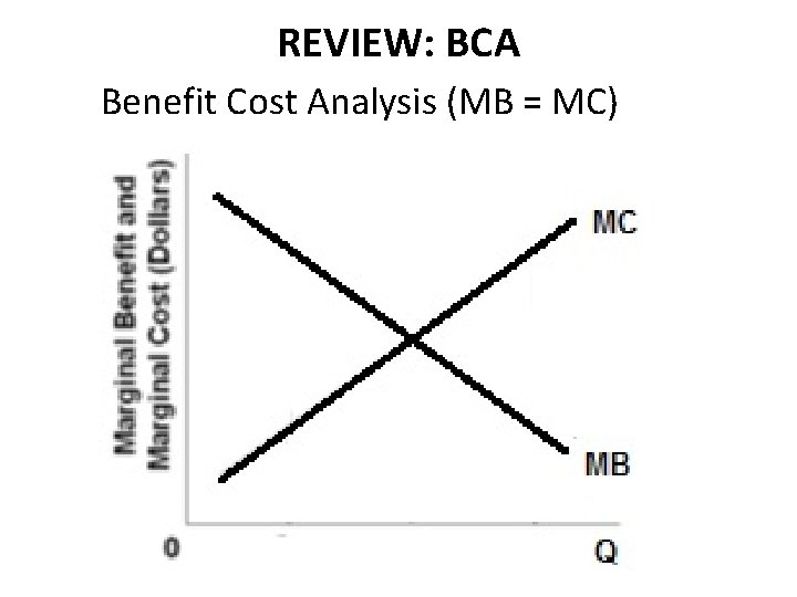 REVIEW: BCA Benefit Cost Analysis (MB = MC) 