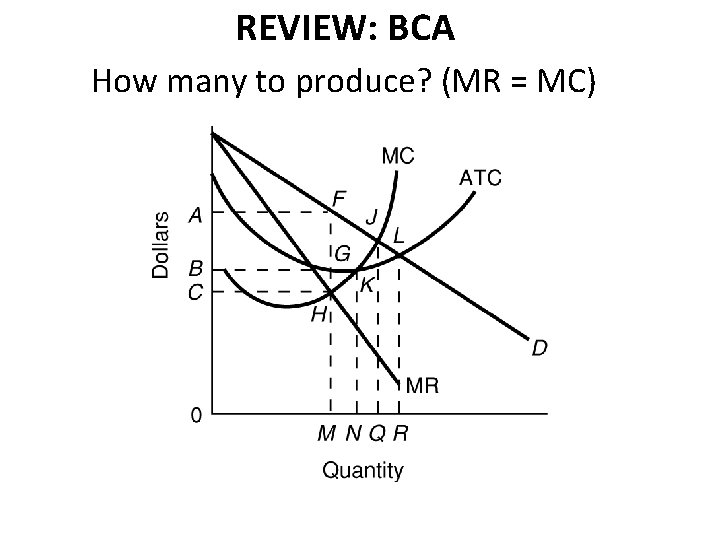 REVIEW: BCA How many to produce? (MR = MC) 
