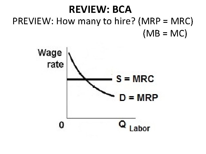 REVIEW: BCA PREVIEW: How many to hire? (MRP = MRC) (MB = MC) 