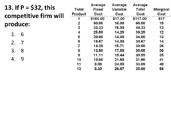 13. If P = $32, this competitive firm will produce: 1. 2. 3. 4.