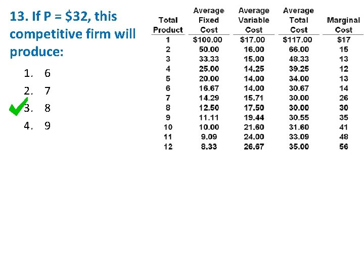 13. If P = $32, this competitive firm will produce: 1. 2. 3. 4.