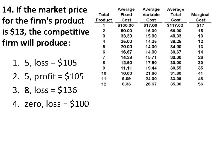 14. If the market price for the firm's product is $13, the competitive firm