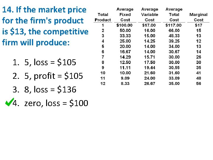 14. If the market price for the firm's product is $13, the competitive firm