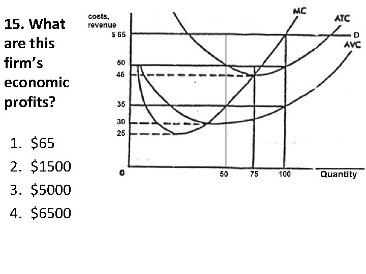 15. What are this firm’s economic profits? 1. 2. 3. 4. $65 $1500 $5000