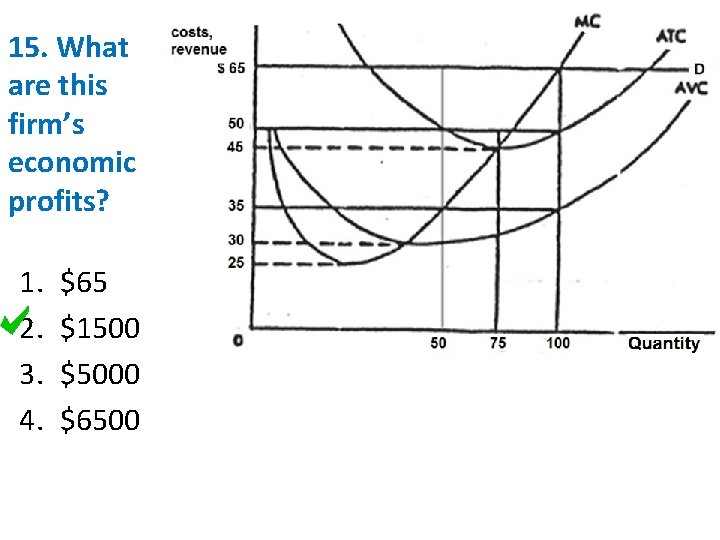 15. What are this firm’s economic profits? 1. 2. 3. 4. $65 $1500 $5000