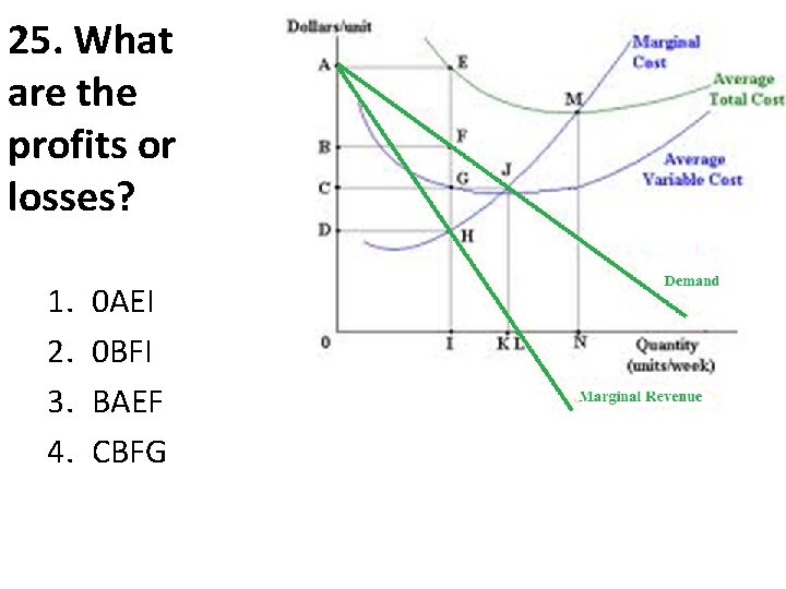 25. What are the profits or losses? 1. 2. 3. 4. 0 AEI 0