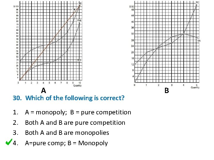  A B 30. Which of the following is correct? 1. 2. 3. 4.