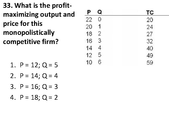 33. What is the profitmaximizing output and price for this monopolistically competitive firm? 1.