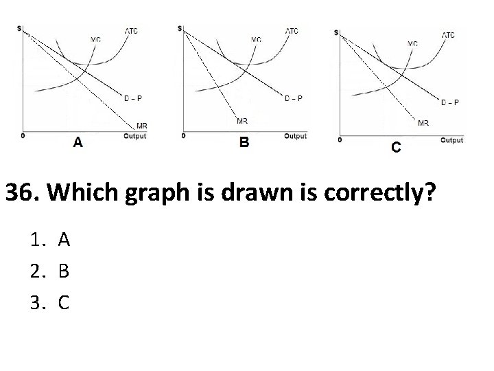 36. Which graph is drawn is correctly? 1. A 2. B 3. C 