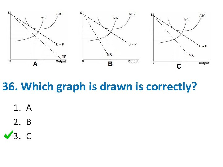 36. Which graph is drawn is correctly? 1. A 2. B 3. C 